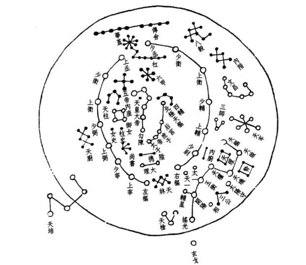 ZiWeiStars